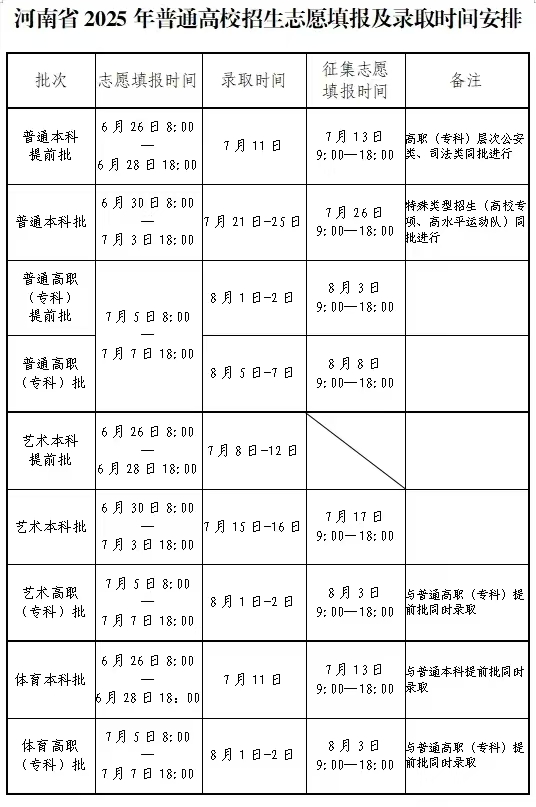河南省2025年普通高校招生志愿填報及錄取時間安排.jpg